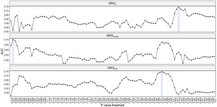 Microbial Risk Score for Capturing Microbial Characteristics, Integrating Multi-omics Data, and Predicting Disease Risk.