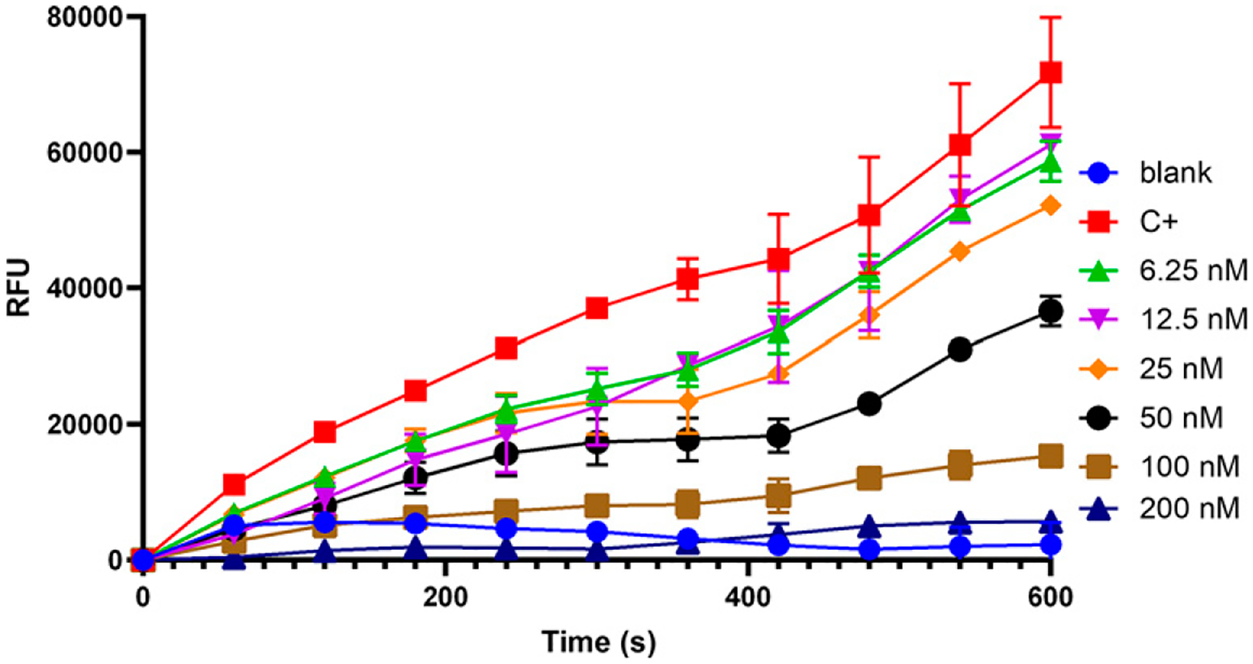 Alboserpin, the Main Salivary Anticoagulant from the Disease Vector <i>Aedes albopictus</i>, Displays Anti-FXa-PAR Signaling In Vitro and In Vivo.