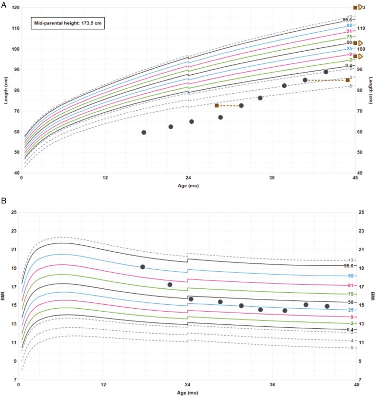 Approach to the Patient: Management of Pituitary Hormone Replacement Through Transition.