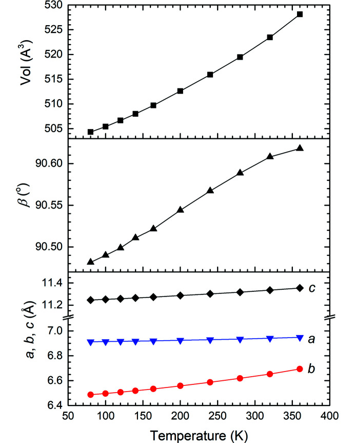 Low-frequency lattice vibrations from atomic displacement parameters of α-FOX-7, a high energy density material.