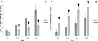 Capture effect of yellow sticky traps covered with meshes of different colors and sizes on Bemisia tabaci (Hemiptera: Aleyrodidae) and nontarget organisms