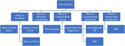 Why and how ontology matters: A cartography of neoliberalism(s) and neoliberalization(s)