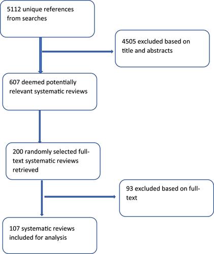 Updated generic search filters for finding studies of adverse drug effects in Ovid medline and Embase may retrieve up to 90% of relevant studies