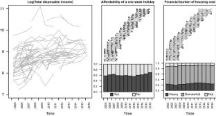 Classification based on multivariate mixed type longitudinal data with an application to the EU-SILC database