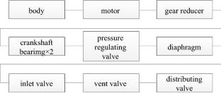 Reliability Assessment Technology for Spacial Complex Mechanical System