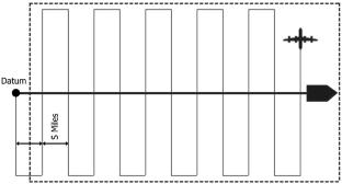 Integration of the Large Envelope Advanced Parachute System in Stratos IV