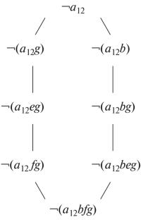 JSM Reasoning and Knowledge Discovery: Ampliative Reasoning, Causality Recognition, and Three Kinds of Completeness#