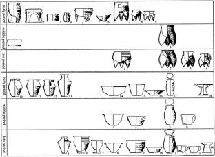 Morphological standardization, ceramic specialization and dynamic political intervention: a case study from the Taosi site, China