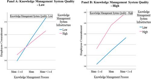 Knowledge management process, infrastructure, and system quality as resilient strategies to respond to COVID-19 pandemic challenges: Evidence from higher educational institutions in India