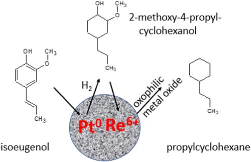 Bifunctional Pt–Re Catalysts in Hydrodeoxygenation of Isoeugenol as a Model Compound for Renewable Jet Fuel Production