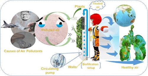 Air Pollutants Removal Using Biofiltration Technique: A Challenge at the Frontiers of Sustainable Environment