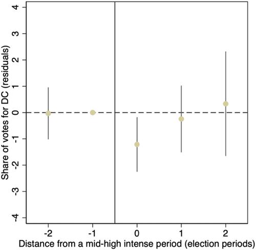 Punishing or rallying ‘round the flag? Heterogeneous effects of terrorism in South Tyrol