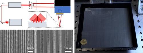 High throughput laser surface micro-structuring of polystyrene by combining direct laser interference patterning with polygon scanner technology