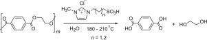 Sulfonic acid group functionalized Brönsted acidic ionic liquid catalyzed depolymerization of poly(ethylene terephthalate) in water