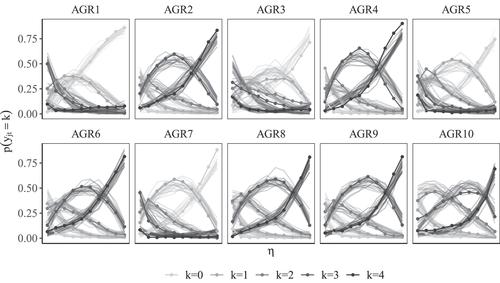 An explanatory mixture IRT model for careless and insufficient effort responding in self-report measures