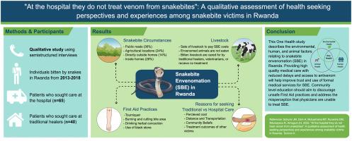 “At the hospital they do not treat venom from snakebites”: A qualitative assessment of health seeking perspectives and experiences among snakebite victims in Rwanda