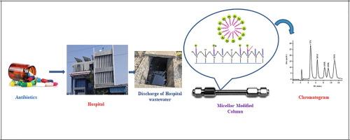 Application of micellar liquid chromatographic method for rapid screening of ceftriaxone, metronidazole, amoxicillin, amikacin and ciprofloxacin in hospital wastewater from Sagar District, India