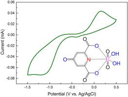 Complexation of uranyl with chelidamic acid: Crystal structures, binding strength, and electrochemical redoxes