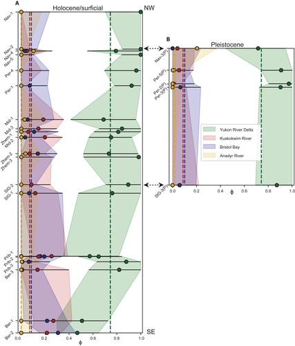 Continental shelves as detrital mixers: U–Pb and Lu–Hf detrital zircon provenance of the Pleistocene–Holocene Bering Sea and its margins