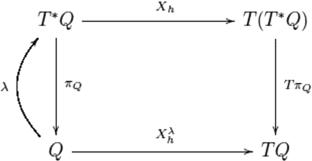 A history of observables and Hamilton–Jacobi approaches to general relativity