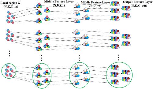 Point-convolution-based human skeletal pose estimation on millimetre wave frequency modulated continuous wave multiple-input multiple-output radar