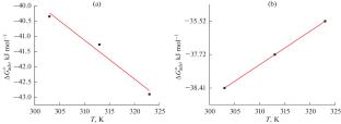 Electrochemical Investigation of 4-Hydroxy n-[2-Methoxy Naphthalene Methylidene] Benzohydrazide as Corrosion Inhibitor of Mild Steel in Acidic Medium