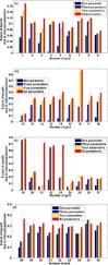 Role of hydrological parameters in the uncertainty in modeled soil organic carbon using a coupled water-carbon cycle model