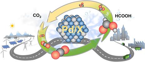 Electrocatalytic CO2 and HCOOH interconversion on Pd-based catalysts