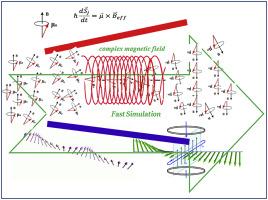 A fast numerical calculation method of polarized neutrons precession in multiplex magnetic field