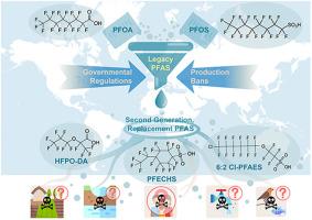 Next generation per- and poly-fluoroalkyl substances: Status and trends, aquatic toxicity, and risk assessment