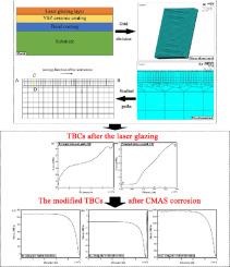 Finite element analysis on temperature field and stress distribution of thermal barrier coatings by laser modification and CMAS corrosion