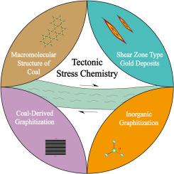 The impact of tectonic stress chemistry on mineralization processes: A review