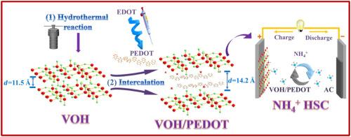 Structural regulation of vanadium oxide by poly(3,4-ethylenedioxithiophene) intercalation for ammonium-ion supercapacitors