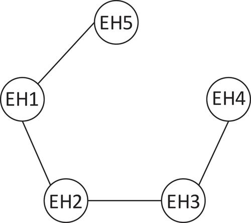 An online dispatch approach for distributed integrated multi-energy system considering non-ideal communication conditions