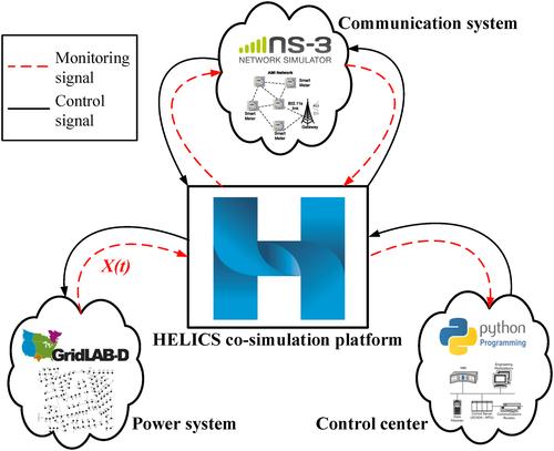 Prototypical communication systems for electrical distribution system analysis: Design basis and exemplification through co-simulation