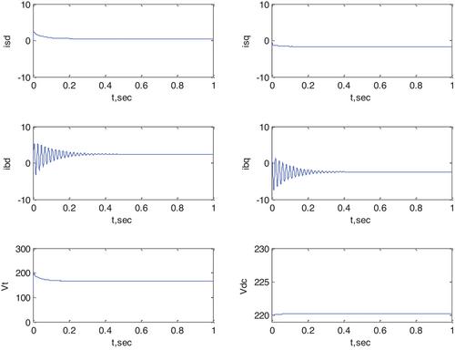 Shunt compensation for mitigation of harmonics, voltage sags, and flickers using new STATCOM control scheme