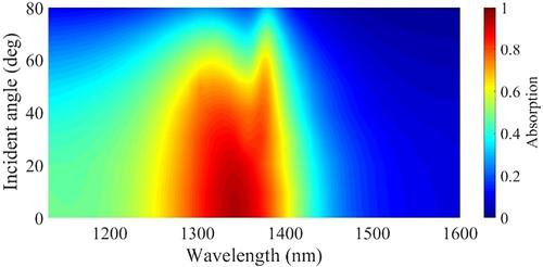 Plasmonic wideband GST-based switch in the near-infrared region