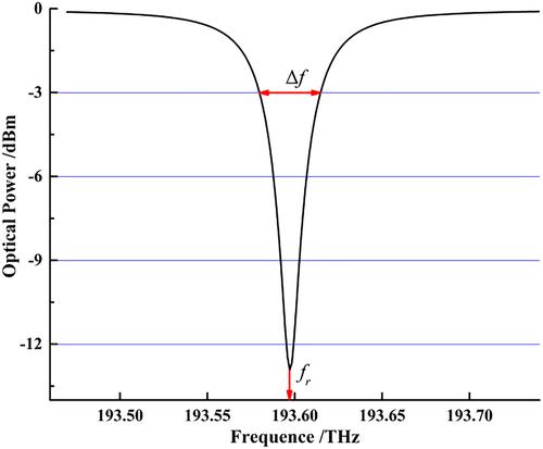 The high-efficiency co-design and the measurement verification of high-bandwidth silicon photonic microring modulator