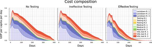 Chasing up and locking down the virus: Optimal pandemic interventions within a network