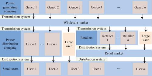 Comparative study on distributed generation trading mechanisms in the UK and China