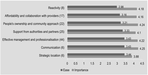 Factors that foster and challenge the sustainability of departmental health insurance units in Senegal