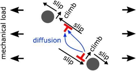 60 years of dislocations in ceramics: A conceptual framework for dislocation mechanics in ceramics