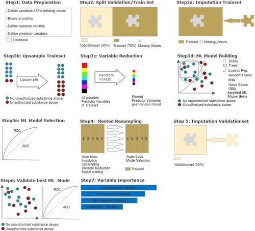 Exploring substance use as rule-violating behaviour during inpatient treatment of offender patients with schizophrenia