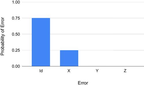 Demonstration of a general fault-tolerant quantum error detection code for (2n + 1)-qubit entangled state on IBM 16-qubit quantum computer