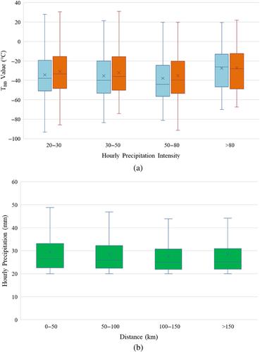 Characteristics of newly formed mesoscale convective systems during the abnormal precipitation over the Yangtze River basin from June to July, 2020