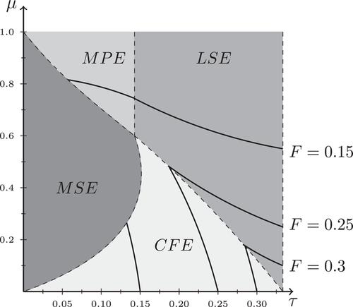 Challenging the incumbent: Entry in markets with captive consumers and taste heterogeneity