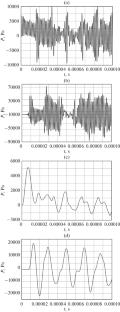 Functional Capabilities of Electromagnetic-Acoustic Transformations in Current Mode in the Metal Melt