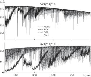 Bands of NaH lines in Spectra of Late Type Stars