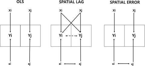 Spatial autocorrelation between human responses and Winter storm Grayson