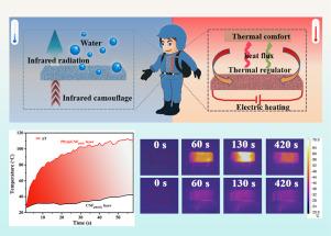 Integrated Janus cellulosic composite with multiple thermal functions for personalized thermal management